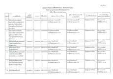 รายงานจัดซื้อจัดจ้างประจำเดือน กันยายน 2569 (แบบ สขร.1)