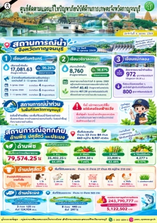 สถานการณ์อุทกภัยด้านการเกษตรในจังหวัดกาญจนบุรี