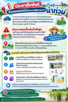 ประชาสัมพันธ์ถึงเกษตรกรที่ได้รับความเสียหายจากน้ำท่วม