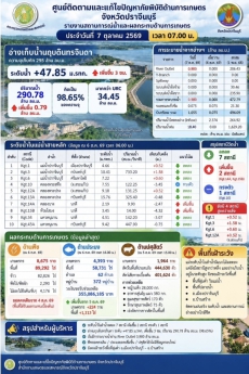 ศูนย์ติดตามและแก้ไขปัญหาภัยพิบัติด้านการเกษตร