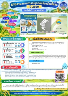 สรุปรายงานสถานการณ์อุทกภัย