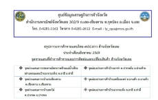 รายงานภาวะการค้าชายแดนไทย