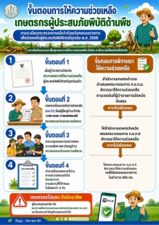 เกษตรกรควรรู้!เมื่อพืชได้รับความเสียหายจากภัยพิบัติ