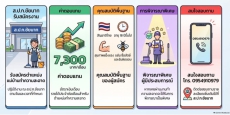 สำนักงานการปฏิรูปที่ดินจังหวัดชัยนาท