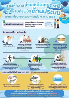 การให้ความช่วยเหลือเกษตรกรผู้ประสบภัยพิบัติด้านประมง