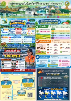 สถานการณ์อุทกภัยด้านการเกษตรในจังหวัดกาญจนบุรี