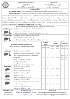 พยากรณ์อากาศ ประจำวันที่ 9 ตุลาคม 2569