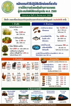 หลักเกณฑ์วิธีปฏิบัติปลีกย่อยเกี่ยวกับการให้ความช่วยเหลือด้านการเกษตรผู้ประสบภัยพิบัติกรณีฉุกเฉิน