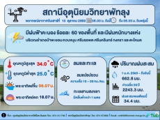 อุตุนิยมวิทยาพัทลุง ประจำวันวันที่ 10 ตุลาคม 2569