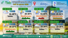พยากรณ์อากาศ 24 ชม. วันที่ 10 ตุลาคม 2569