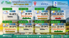 พยากรณ์อากาศ 24 ชม. วันที่ 11 ตุลาคม 2569