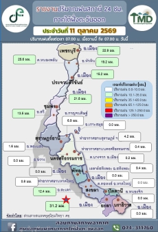 รายงานปริมาณฝน24ชม.ภาคใต้ฝั่งตะวันออก