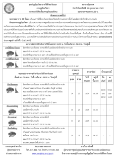 พยากรณ์อากาศ ประจำวันที่ 11 ตุลาคม 2569