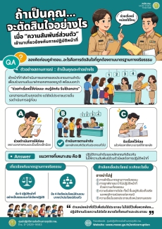 สร้างการรับรู้ด้านคุณธรรมจริยธรรมและการป้องกันการทุจริต