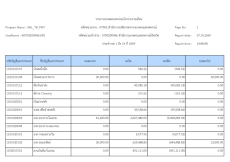 รายงานงบทดลองหน่วยเบิกจ่ายรายเดือน ประจำงวด 1-16 ปี 2569