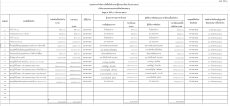 สรุปการจัดซื้อจัดจ้าง ประจำเดือน กันยายน 2569