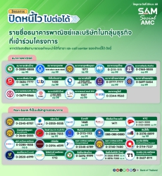 ประชาสัมพันธ์โครงการปิดหนี้ไวไปต่อได้