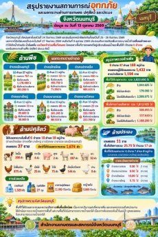 รายงานสถานการณ์อุทกภัยและผลกระทบด้านการเกษตร