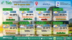 พยากรณ์อากาศ 24 ชม. วันที่ 13 ตุลาคม 2569