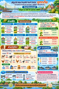 รายงานสถานการณ์อุทกภัยและผลกระทบด้านการเกษตร