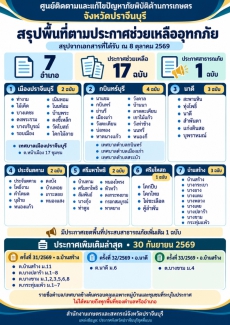สรุปพื้นที่ตามประกาศช่วยเหลืออุทกภัย