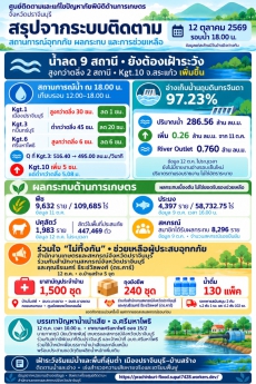 ศูนย์ติดตามและแก้ไขปัญหาภัยพิบัติด้านการเกษตร