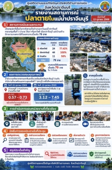 รายงานสถานการณ์ปลาตายในแม่น้ำจังหวัดปราจีนบุรี