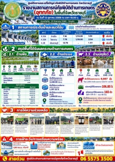 ราชบุรีเร่งช่วยเหลือเกษตรกรประสบอุทกภัย