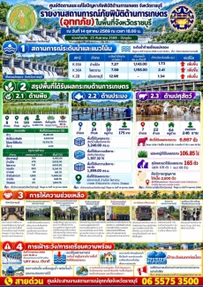 ราชบุรีรายงานสถานการณ์อุทกภัยด้านการเกษตร