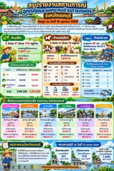 รายงานสถานการณ์อุทกภัยและผลกระทบด้านการเกษตร