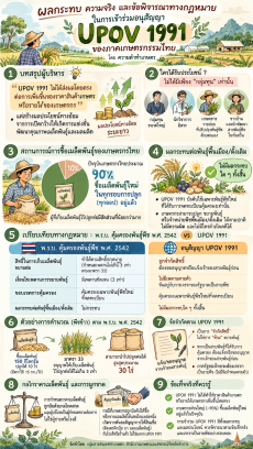 ผลกระทบความจริงและข้อพิจารณาทางกฏหมายในการเข้าร่วมอนุสัญญา
