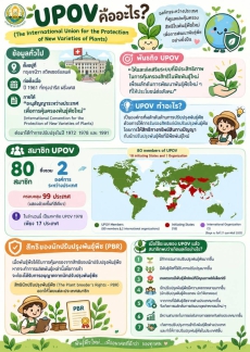 UPOV คืออะไร