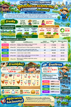 รายงานสถานการณ์อุทกภัยและผลกระทบด้านการเกษตร