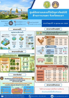 ศูนย์ติดตามและแก้ไขปัญหาภัยพิบัติด้านการเกษตรจังหวัดพะเยา