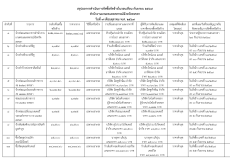 สรุปผลการจัดซื้อจัดจ้าง