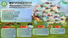 พยากรณ์อากาศเพื่อการเกษตร