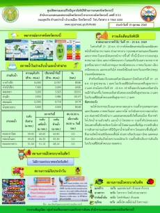 สภาพอากาศ และสถานการณ์โรคระบาดในพืช วันที่ 19 ตุลาคม 2569