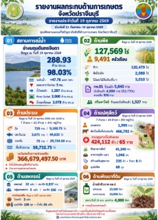ศูนย์ติดตามและแก้ไขปัญหาภัยพิบัติด้านการเกษตร