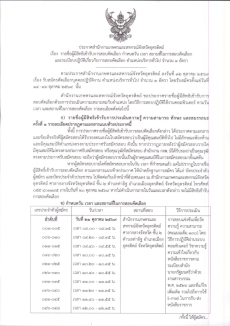 สนง.กษ.อต.ประกาศรายชื่อผู้มีสิทธิสอบคัดเลือก