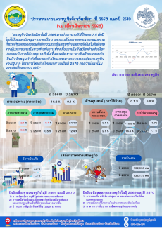 ประมาณการเศรษฐกิจจังหวัดพังงา