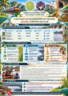 รายงานสถานการณ์ภัยพิบัติด้านการเกษตร