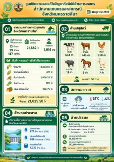 ติดตามและแก้ไขปัญหาภัยพิบัติด้านการเกษตร จ.นม. (26 ต.ค.69)