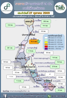 รายงานปริมาณฝน24ชม.ภาคใต้ฝั่งตะวันออก