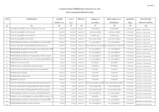 สรุปการซื้อจ้าง งบประมาณ พ.ศ. 2569