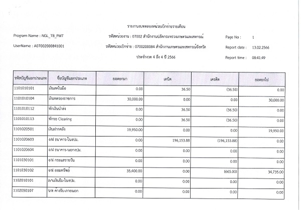 รายงานงบทดลองสำนักงานเกษตรและสหกรณ์จังหวัดสุราษฎร์ธานี
