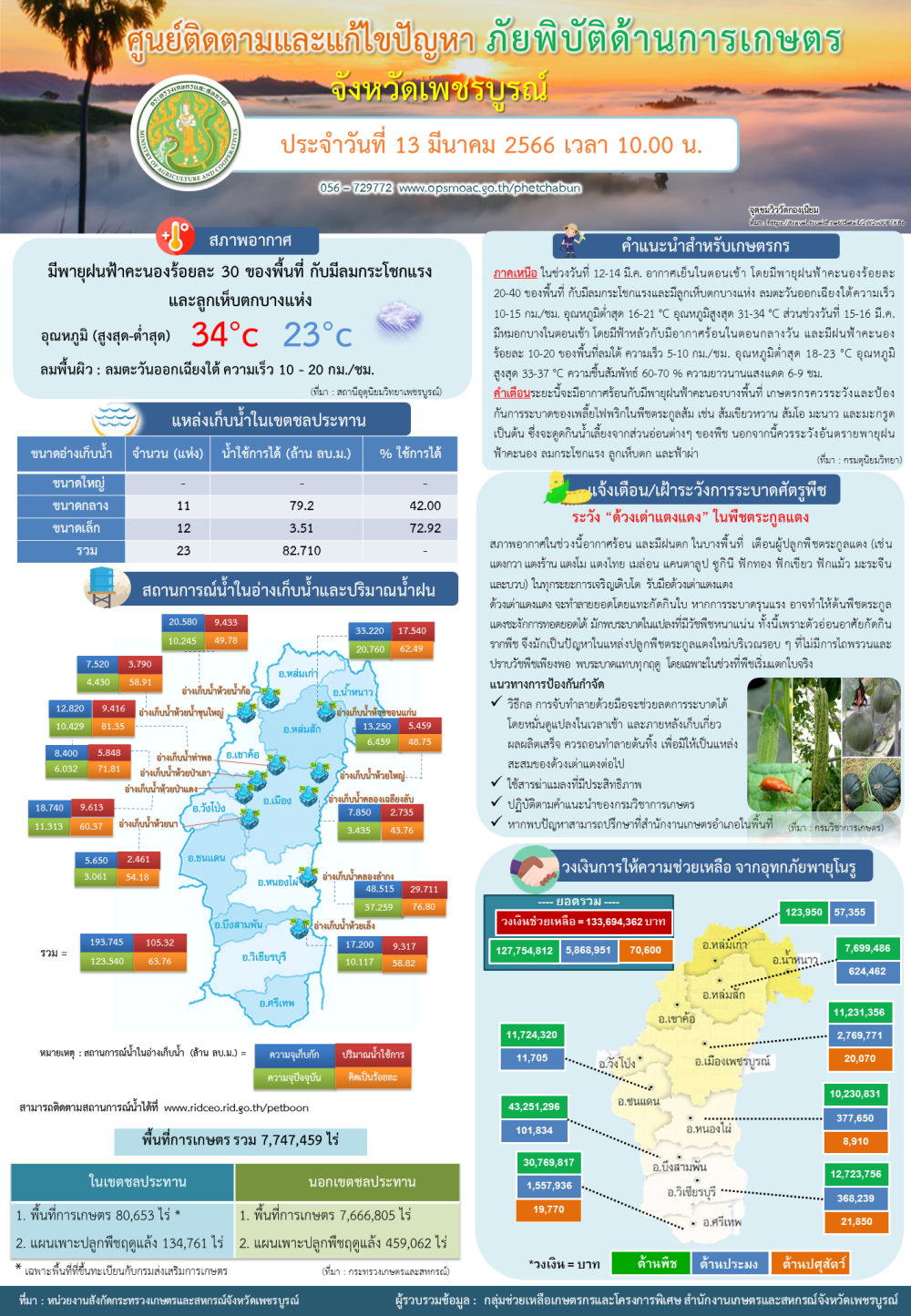 ศูนย์ติดตามและแก้ไขปัญหาภัยพิบัติด้านการเกษตรเพชรบูรณ์