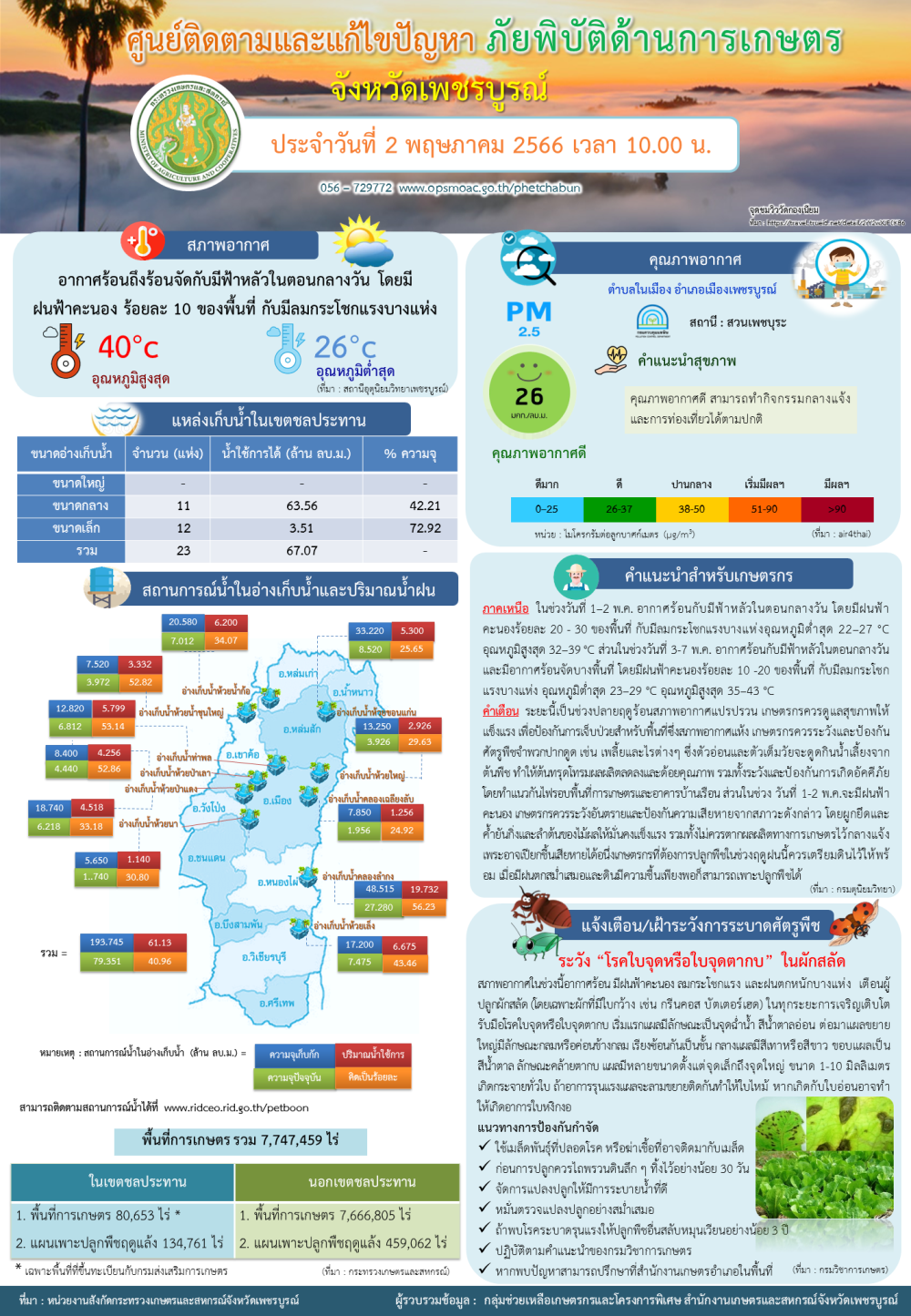 ศูนย์ติดตามและแก้ไขปัญหาภัยพิบัติด้านการเกษตรเพชรบูรณ์