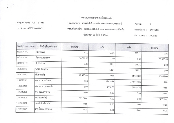 รายงานงบทดลองสำนักงานเกษตรและสหกรณ์จังหวัดสุราษฎร์ธานี