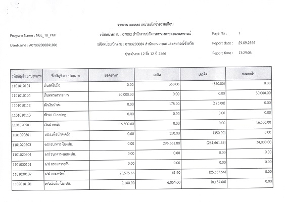 รายงานงบทดลองสำนักงานเกษตรและสหกรณ์จังหวัดสุราษฎร์ธานี