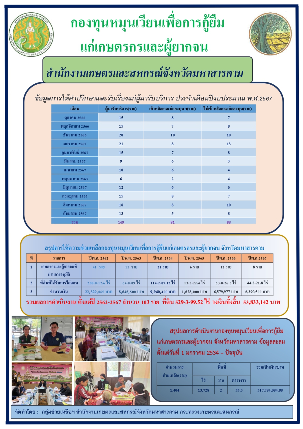 ข้อมูลการให้คำปรึกษาและรับเรื่องแก่ผู้มารับบริการ